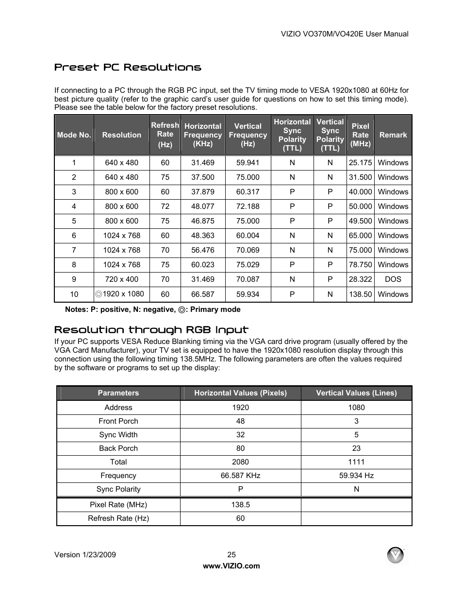 Preset pc resolutions, Resolution through rgb input | Vizio VO420E User Manual | Page 25 / 67