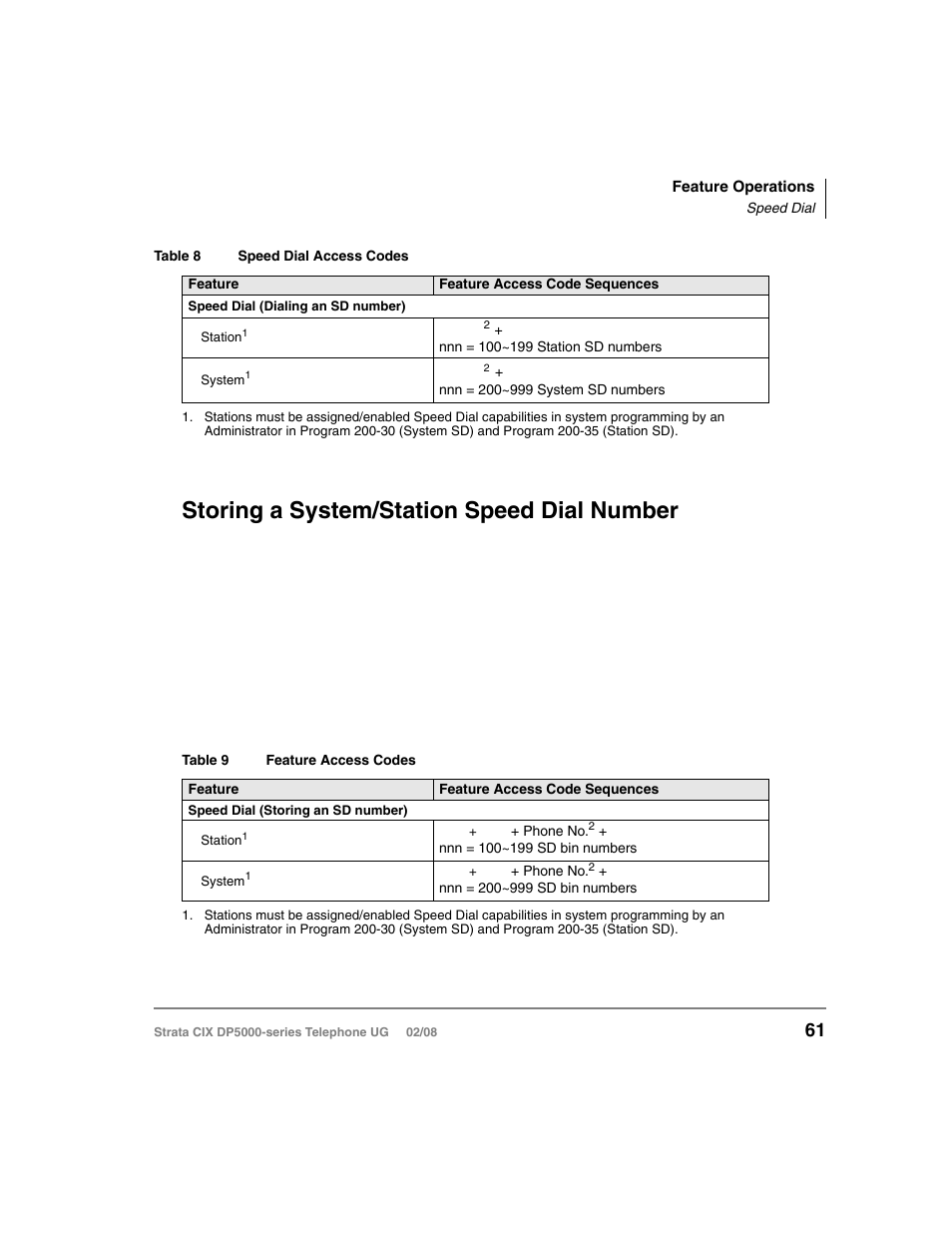 Storing a system/station speed dial number | Vizio STRATA DP5000 User Manual | Page 77 / 140