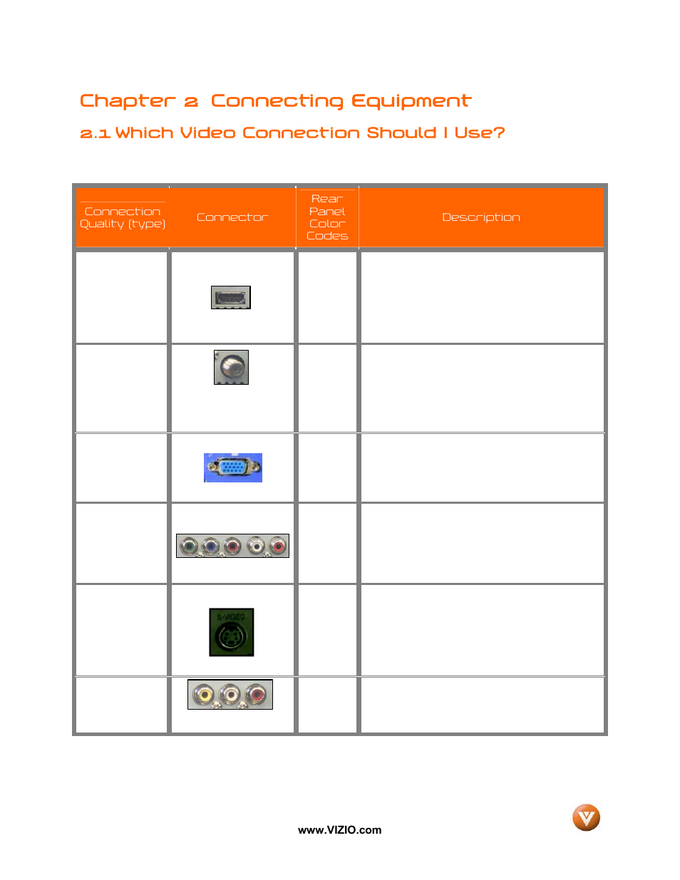 Chapter 2 connecting equipment, 1 which video connection should i use | Vizio VX42L User Manual | Page 14 / 57