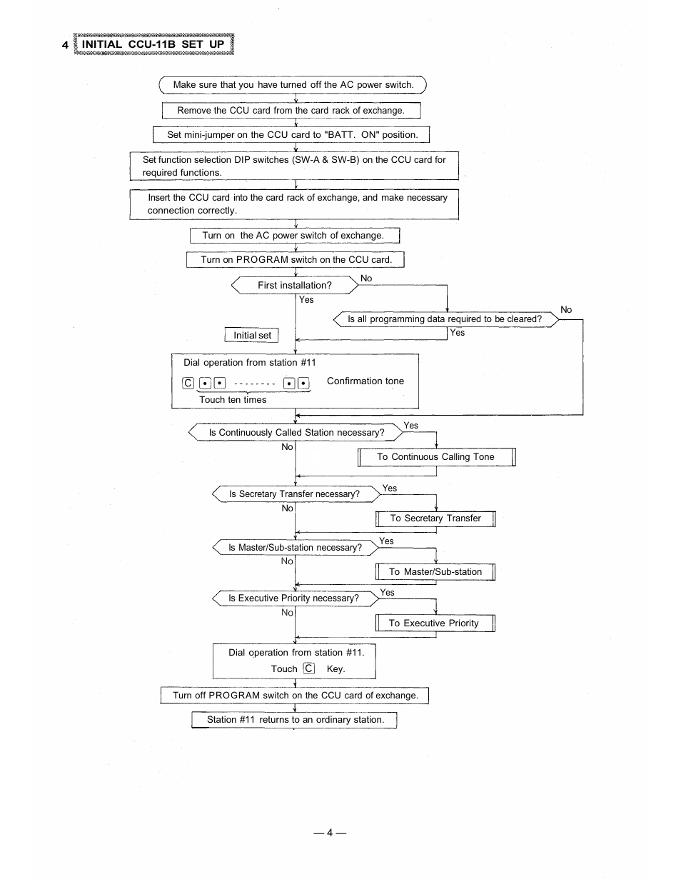 Vizio CCU-11B User Manual | Page 5 / 12
