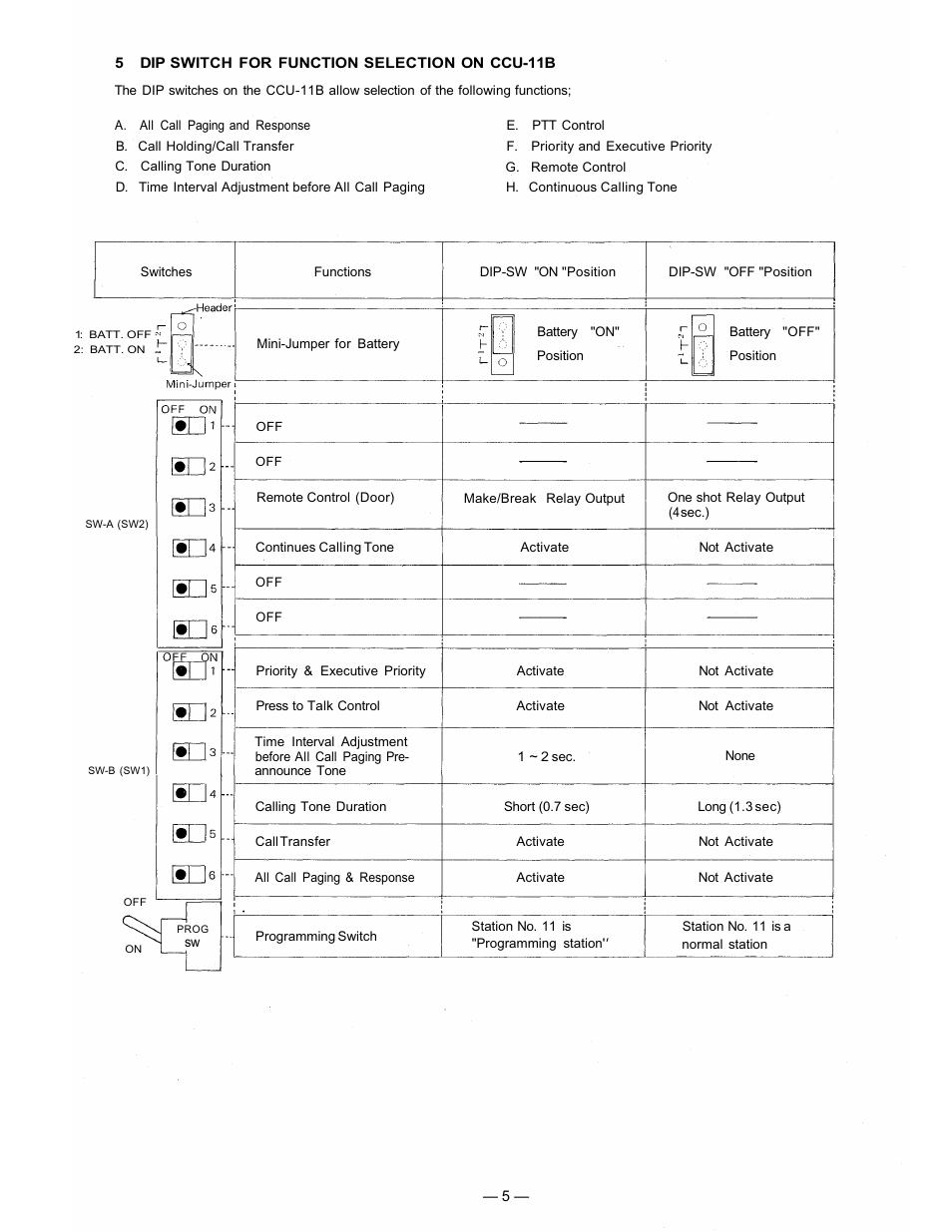 Vizio CCU-11B User Manual | Page 6 / 12