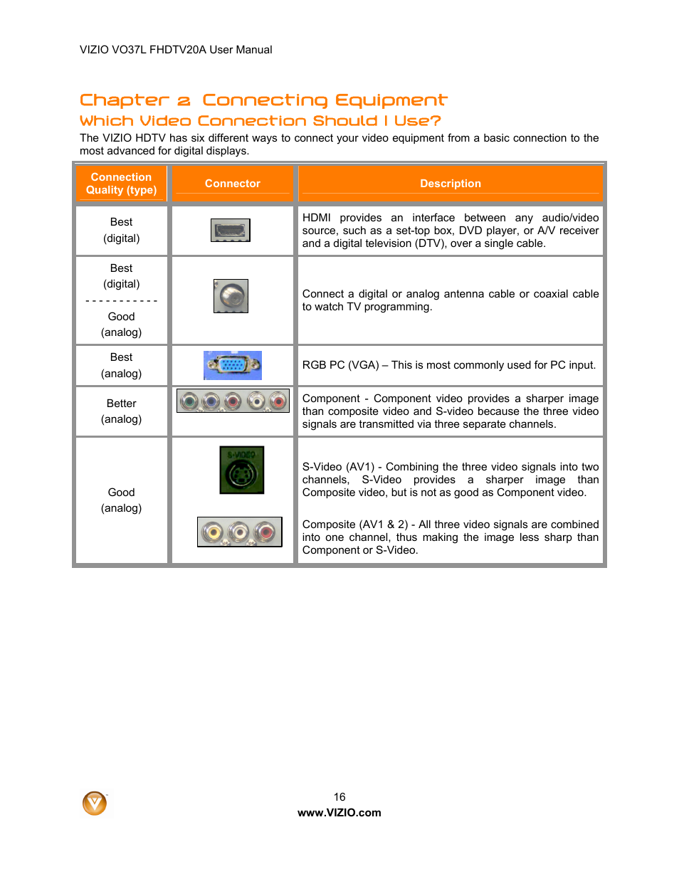 Chapter 2 connecting equipment, Which video connection should i use | Vizio VO37L 20A User Manual | Page 16 / 57