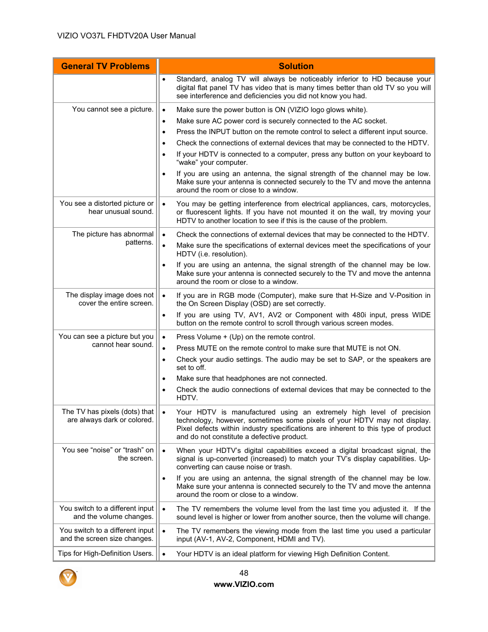 Vizio VO37L 20A User Manual | Page 48 / 57