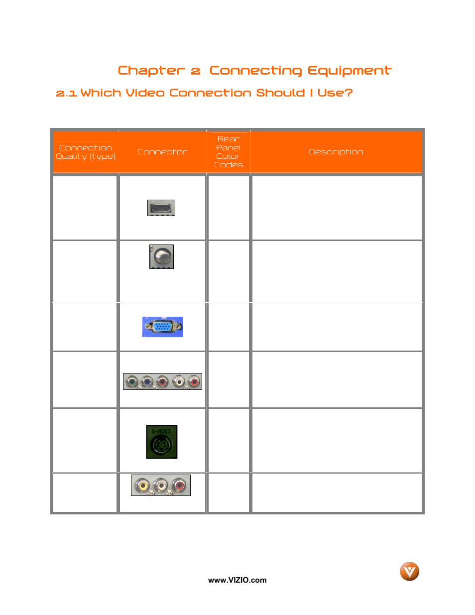 1 which video connection should i use, Chapter 2 connecting equipment | Vizio VW42L User Manual | Page 13 / 57