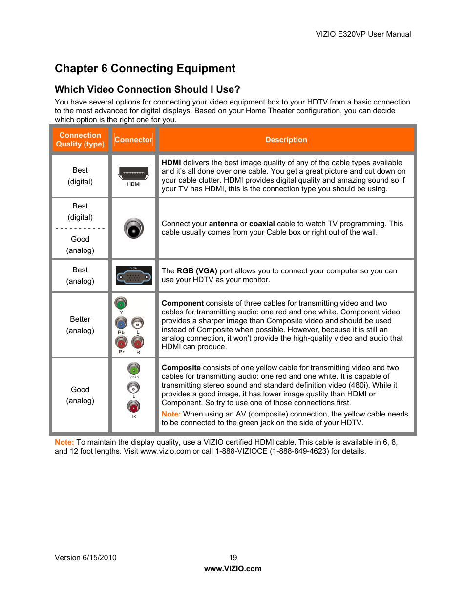 Chapter 6 connecting equipment, Which video connection should i use | Vizio E320VP User Manual | Page 19 / 50