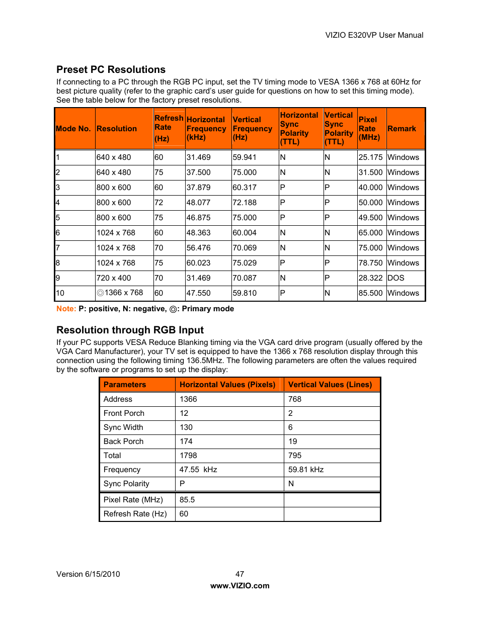 Preset pc resolutions, Resolution through rgb input | Vizio E320VP User Manual | Page 47 / 50