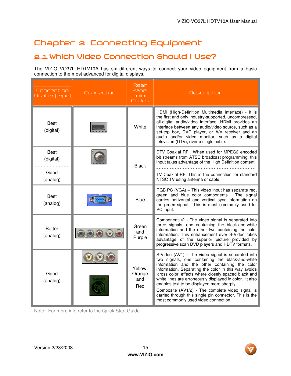 Chapter 2 | Vizio VO37L HDTV10A User Manual | Page 15 / 76