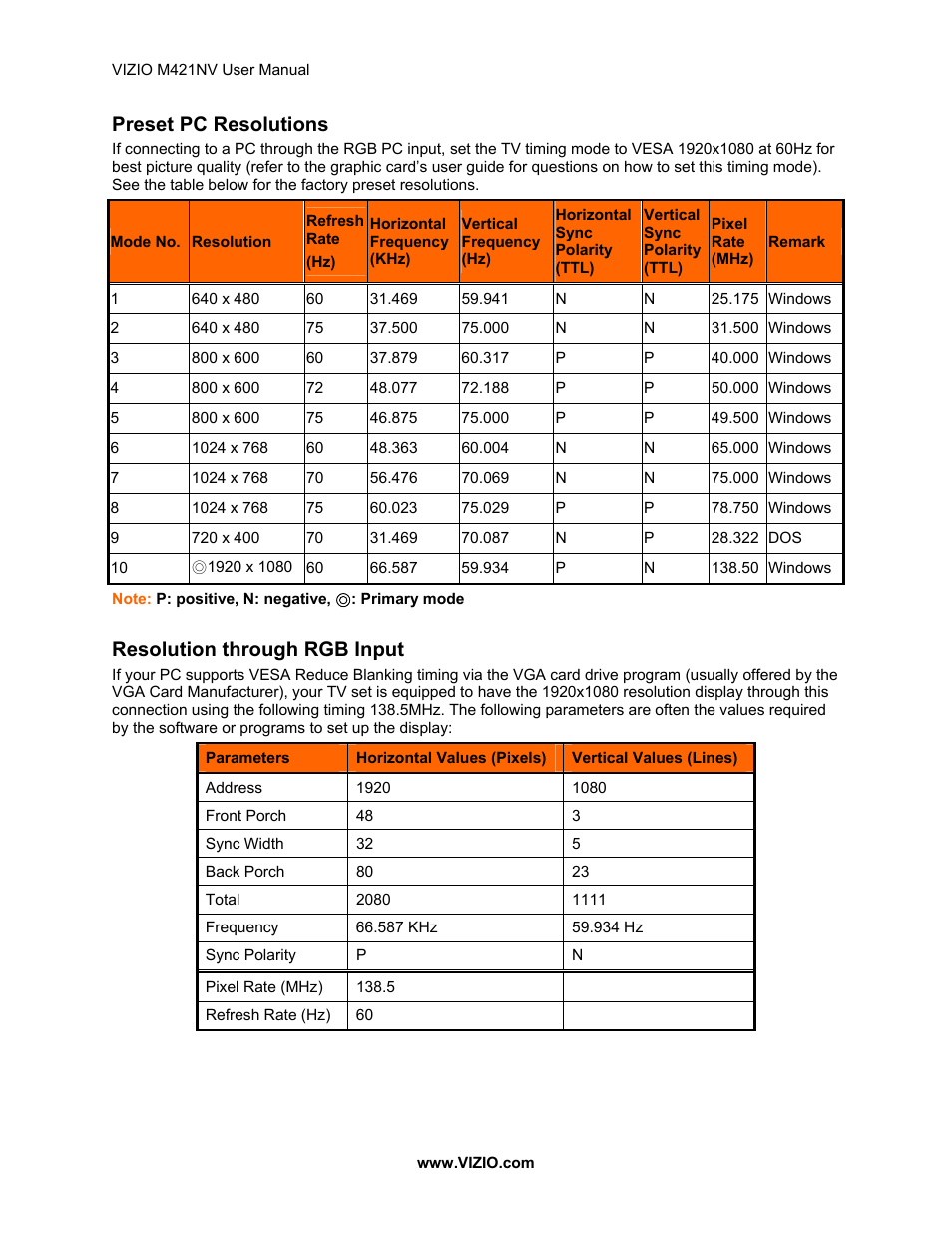 Preset pc resolutions, Resolution through rgb input | Vizio M421NV User Manual | Page 69 / 74