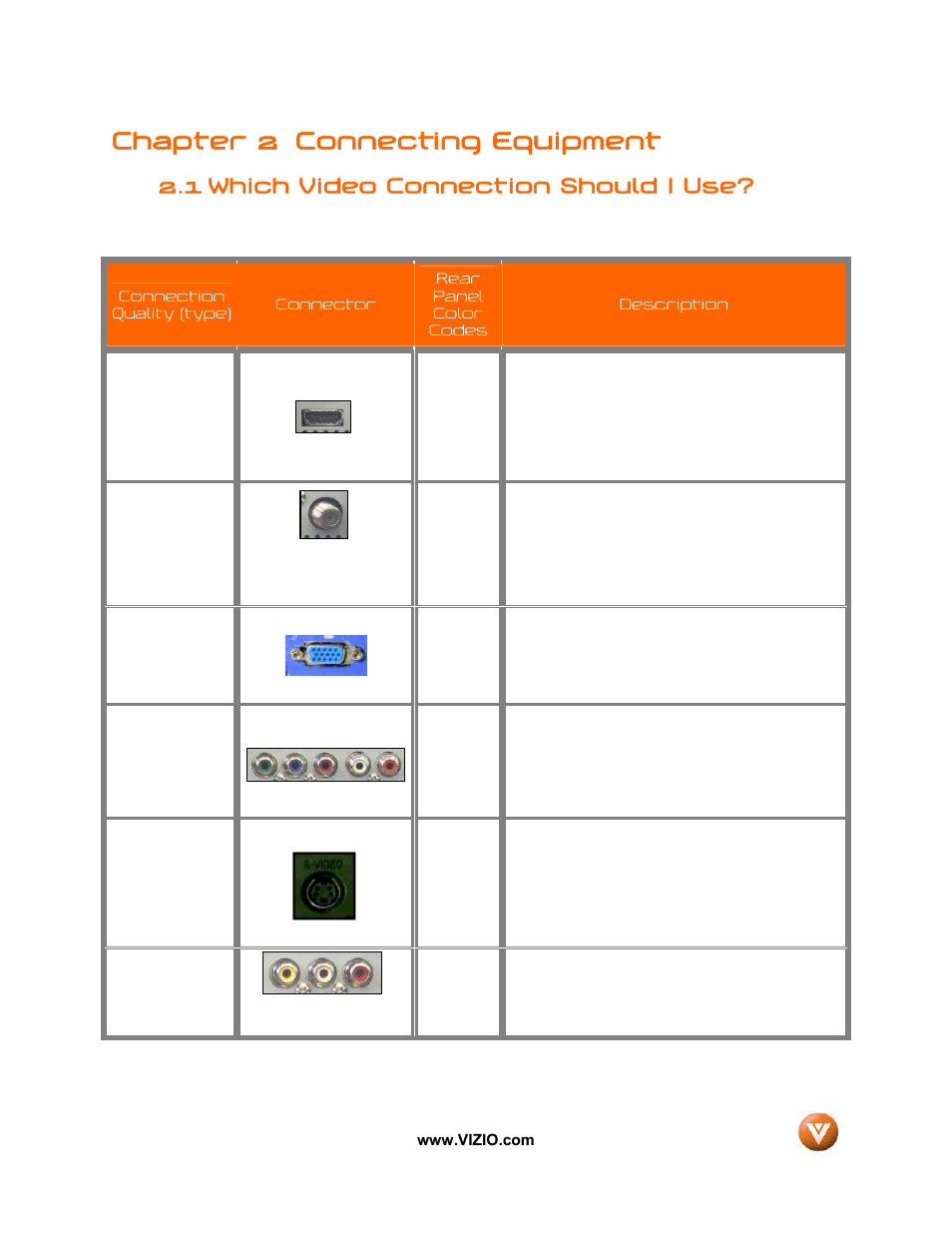 Chapter 2 connecting equipment, 1 which video connection should i use | Vizio VIZIO User Manual | Page 14 / 71