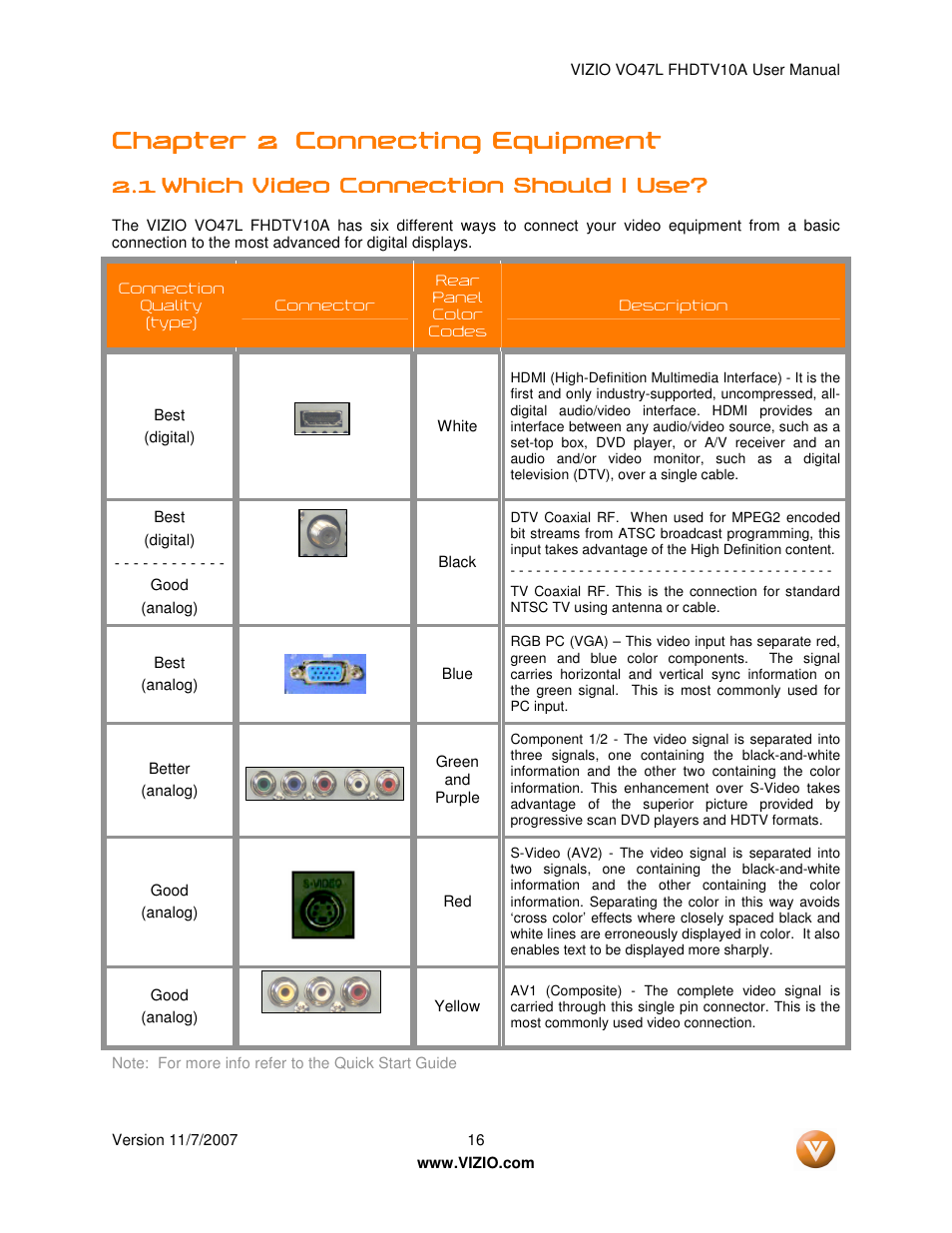Chapter 2 | Vizio VO47L FHDTV10A User Manual | Page 16 / 76
