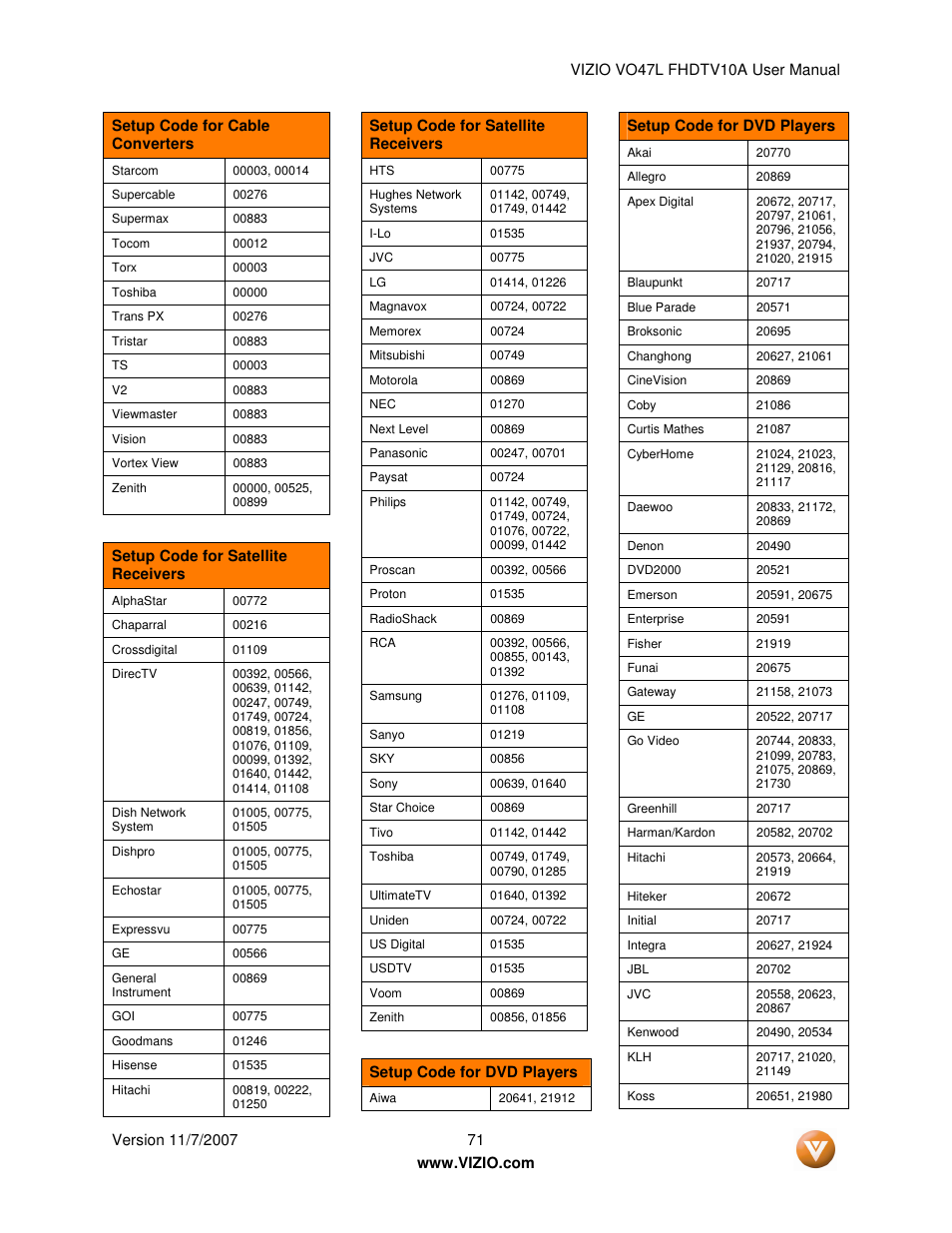 Vizio VO47L FHDTV10A User Manual | Page 71 / 76