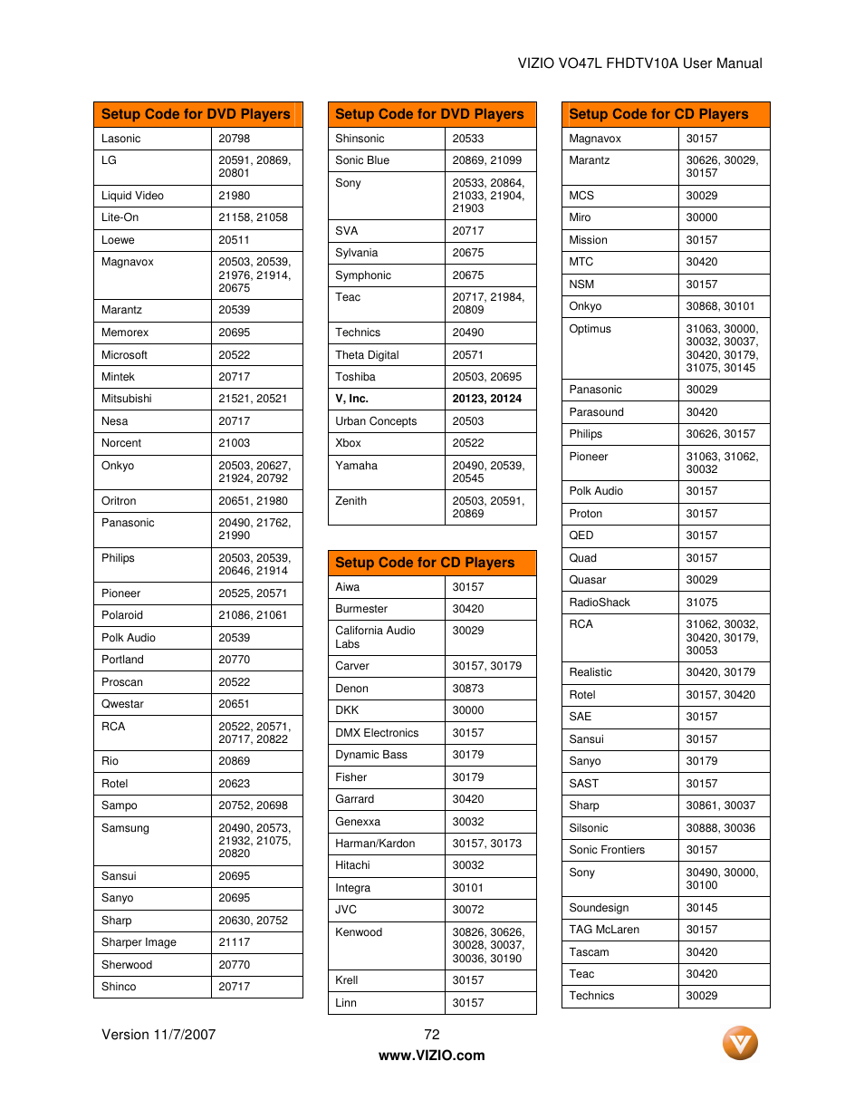 Vizio VO47L FHDTV10A User Manual | Page 72 / 76