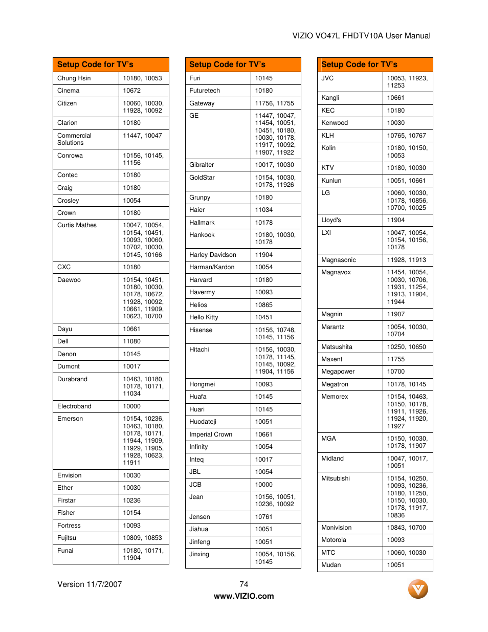 Vizio VO47L FHDTV10A User Manual | Page 74 / 76