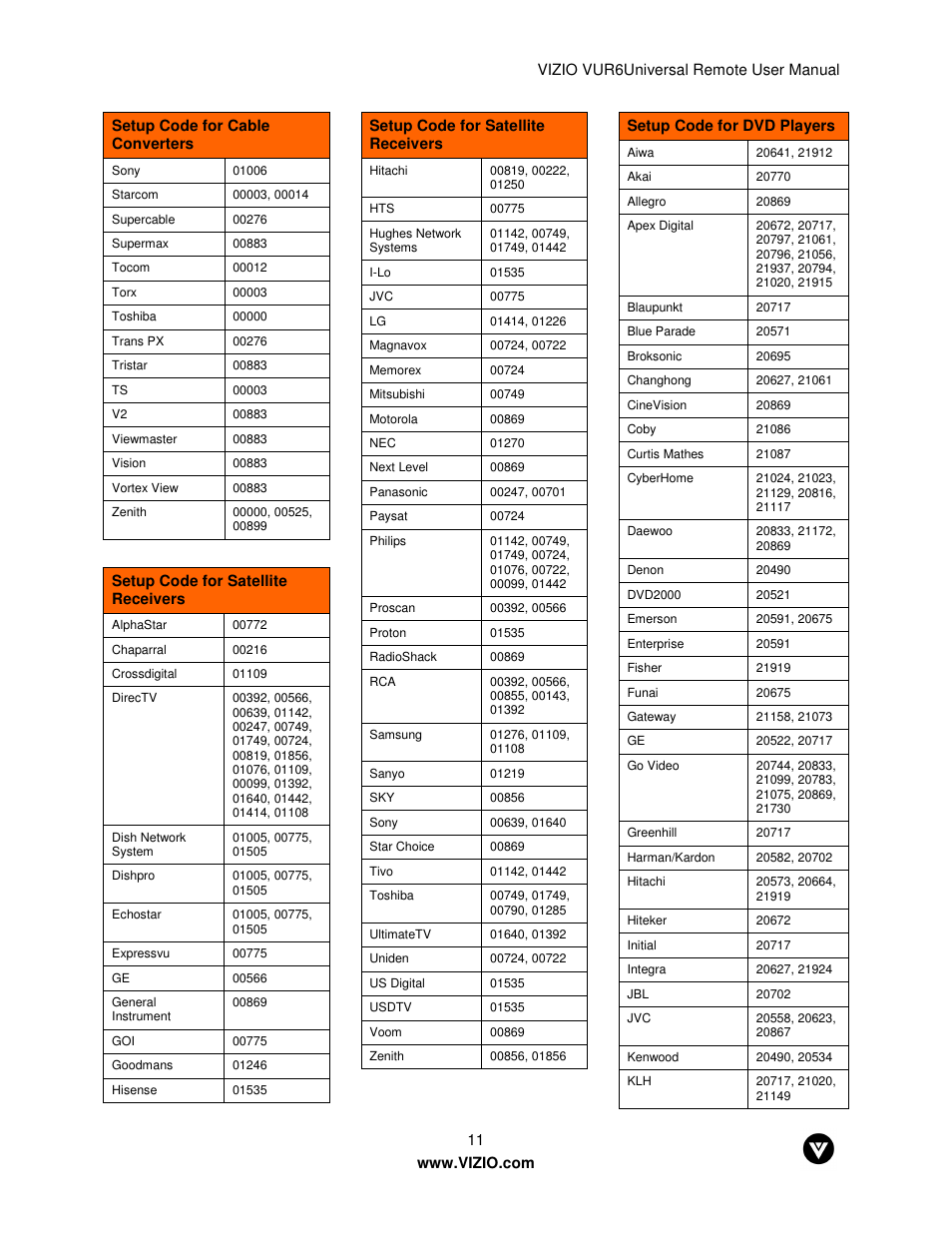 Vizio VUR6 User Manual | Page 11 / 18