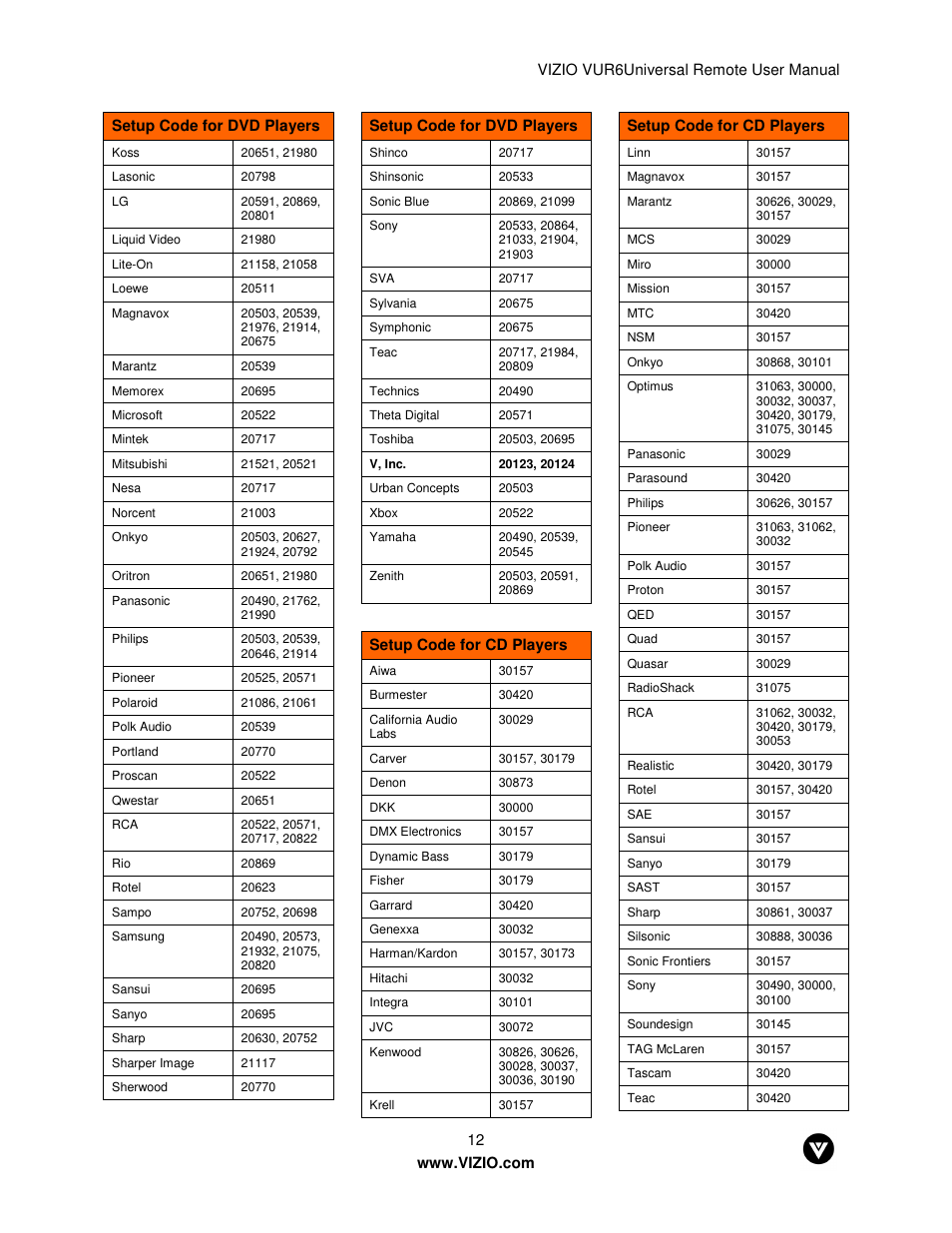 Vizio VUR6 User Manual | Page 12 / 18