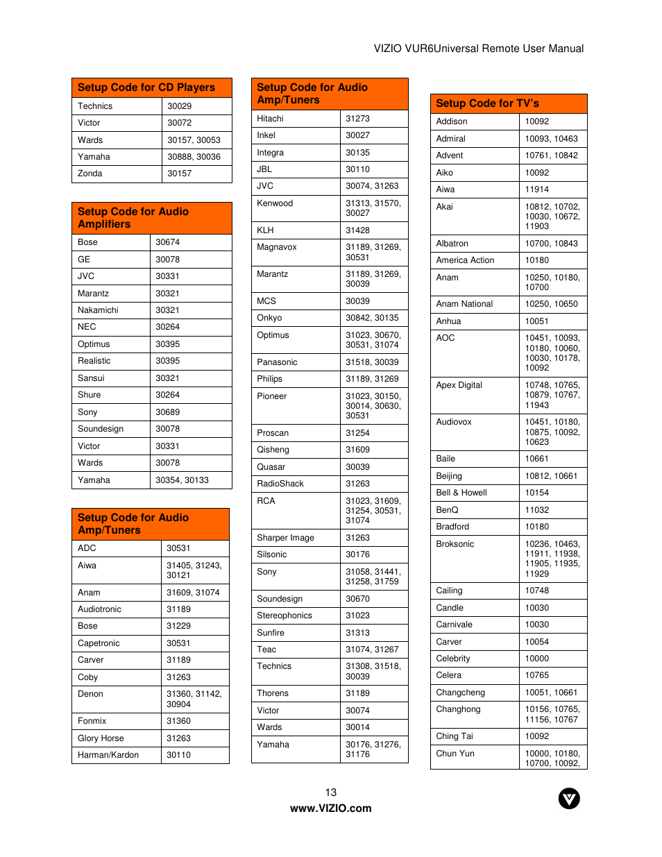 Vizio VUR6 User Manual | Page 13 / 18