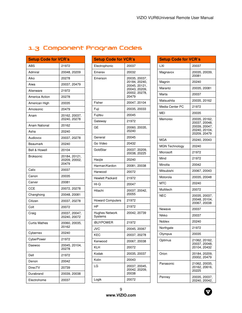 Vizio VUR6 User Manual | Page 9 / 18