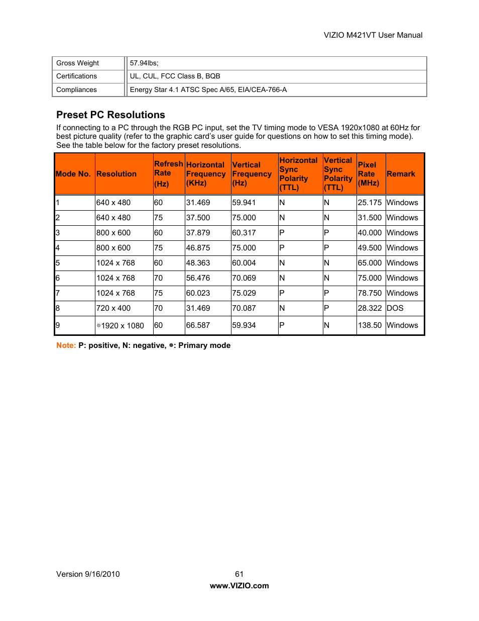 Preset pc resolutions | Vizio M421VT User Manual | Page 61 / 65