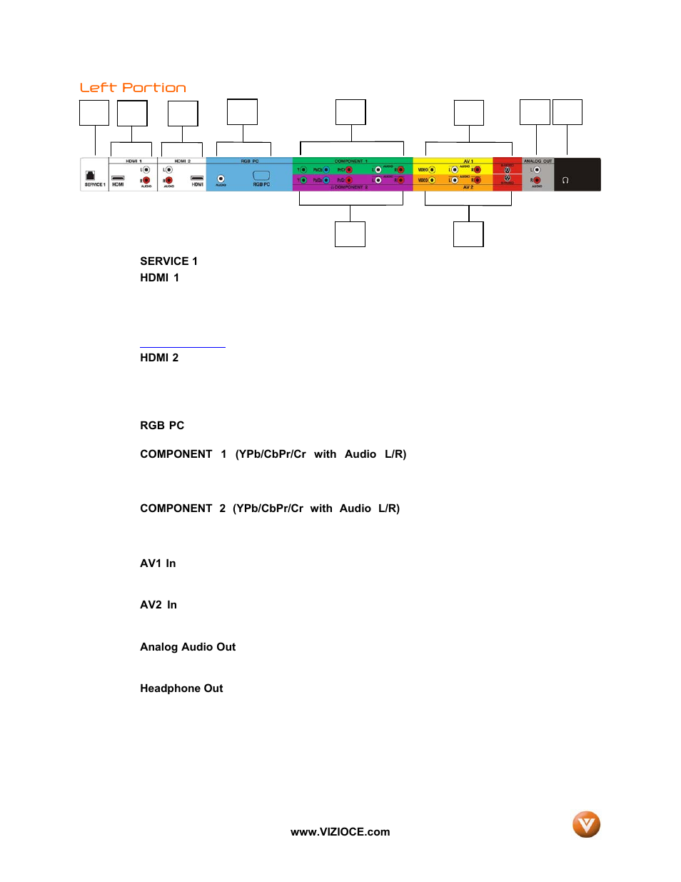 Vizio VP50HDTV User Manual | Page 10 / 73