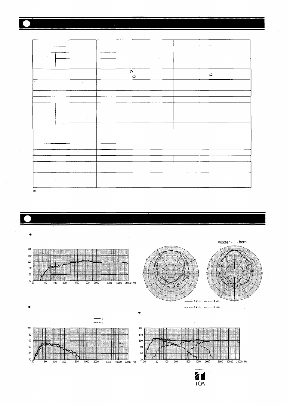 Toa corporation, Specifications, Characteristic diagrams | 1/3 octave pink noise) | Vizio SR-F1 User Manual | Page 4 / 8