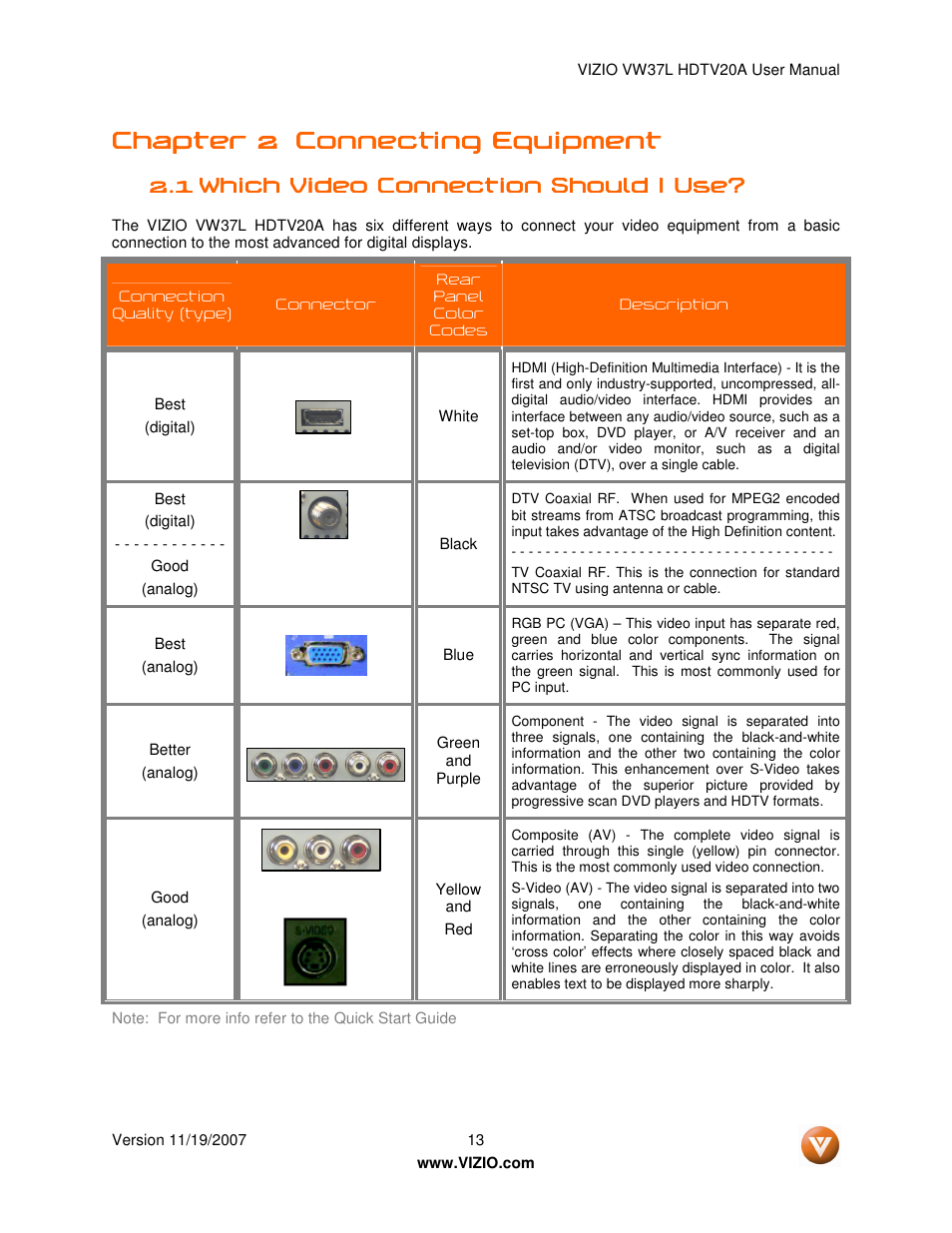 Chapter 2 | Vizio VW37L HDTV20A User Manual | Page 13 / 70