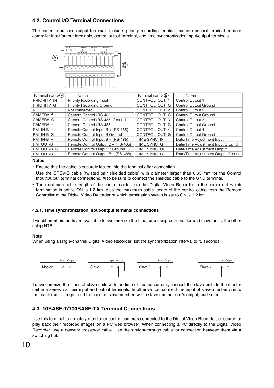 Control i/o terminal connections | Vizio C-DR161 CU User Manual | Page 10 / 28