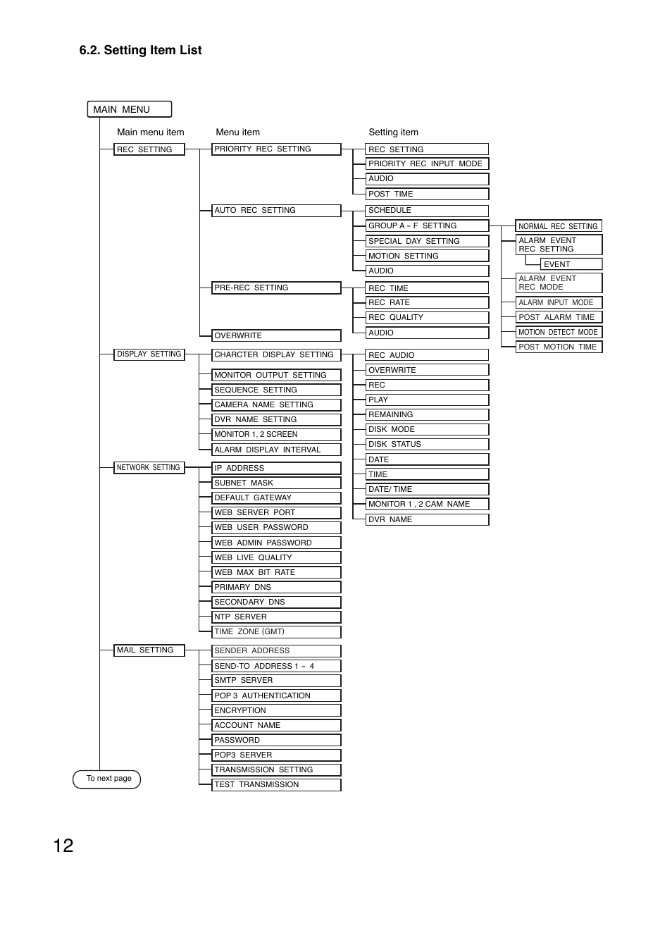 Setting item list | Vizio C-DR161 CU User Manual | Page 12 / 28