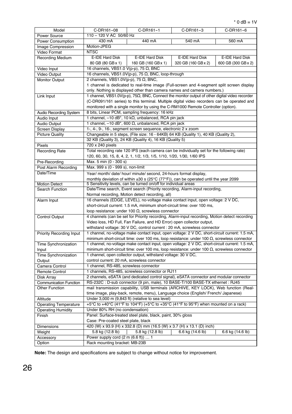 Vizio C-DR161 CU User Manual | Page 26 / 28