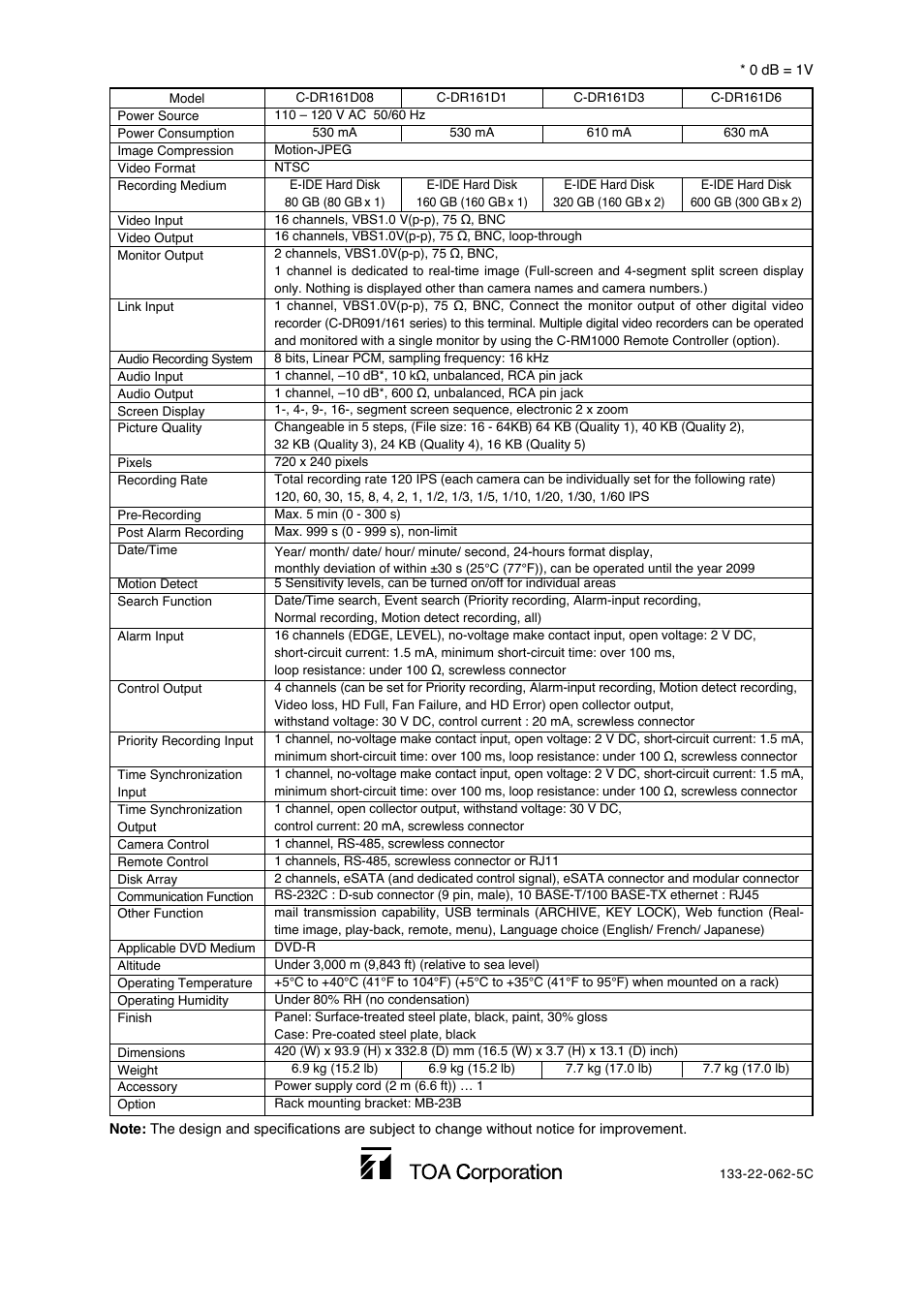 Vizio C-DR161 CU User Manual | Page 28 / 28