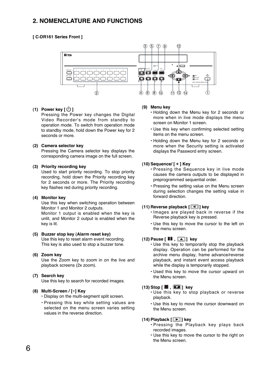 Nomenclature and functions | Vizio C-DR161 CU User Manual | Page 6 / 28