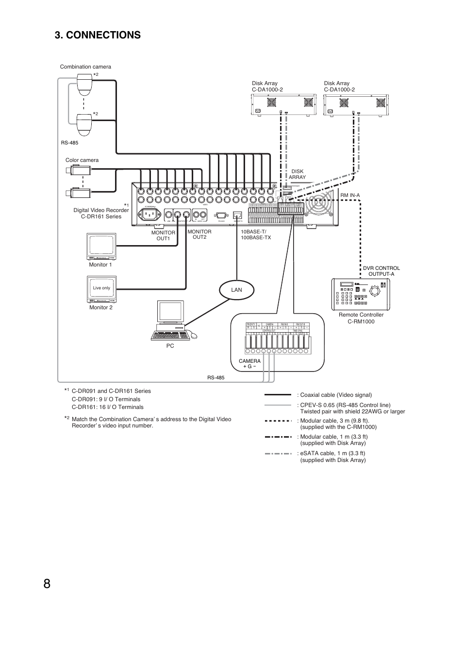 Connections, Pc remote controller c-rm1000, Combination camera | Disk array, Rs-485, Rs-485 rm in-a camera + g, Monitor out1 monitor out2 | Vizio C-DR161 CU User Manual | Page 8 / 28