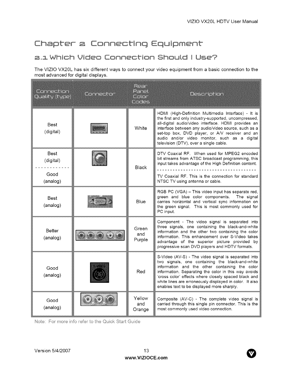 A.x *0 connection should i use, 1 which video connection should i use, Chapter 3 connectinq equipment | Vizio VX20L User Manual | Page 13 / 67