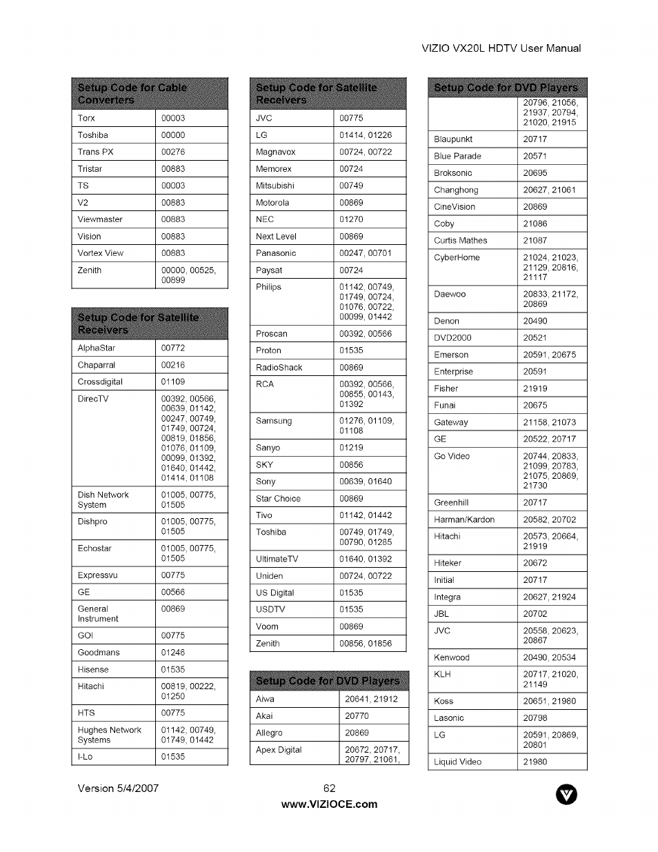 Vizio VX20L User Manual | Page 62 / 67