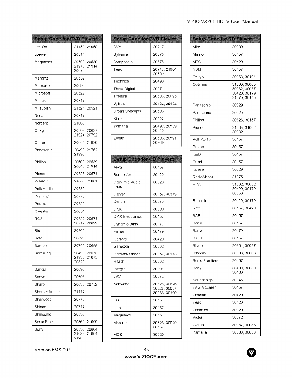 Setup code for dvd players, Setup code for cd players, Setup code for | Players | Vizio VX20L User Manual | Page 63 / 67