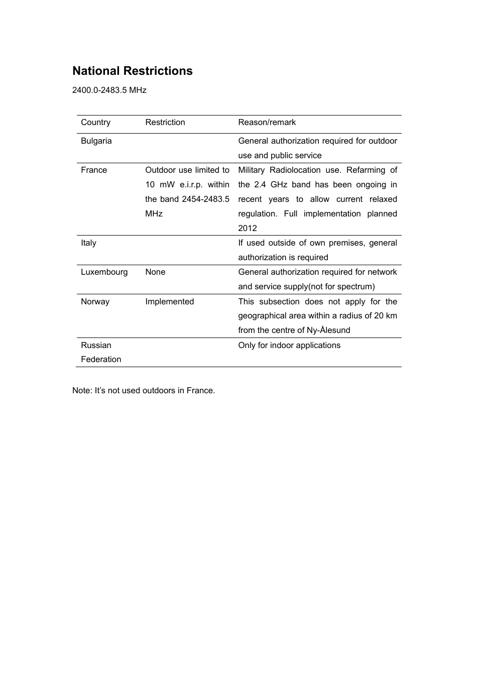 National restrictions | Vizio TL-WR641G User Manual | Page 4 / 84
