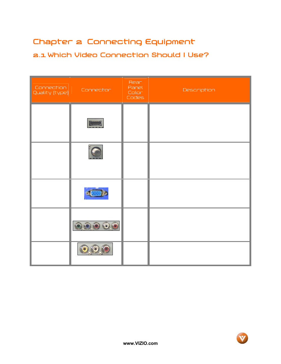 Chapter 2 connecting equipment, 1 which video connection should i use | Vizio VW37L User Manual | Page 13 / 53