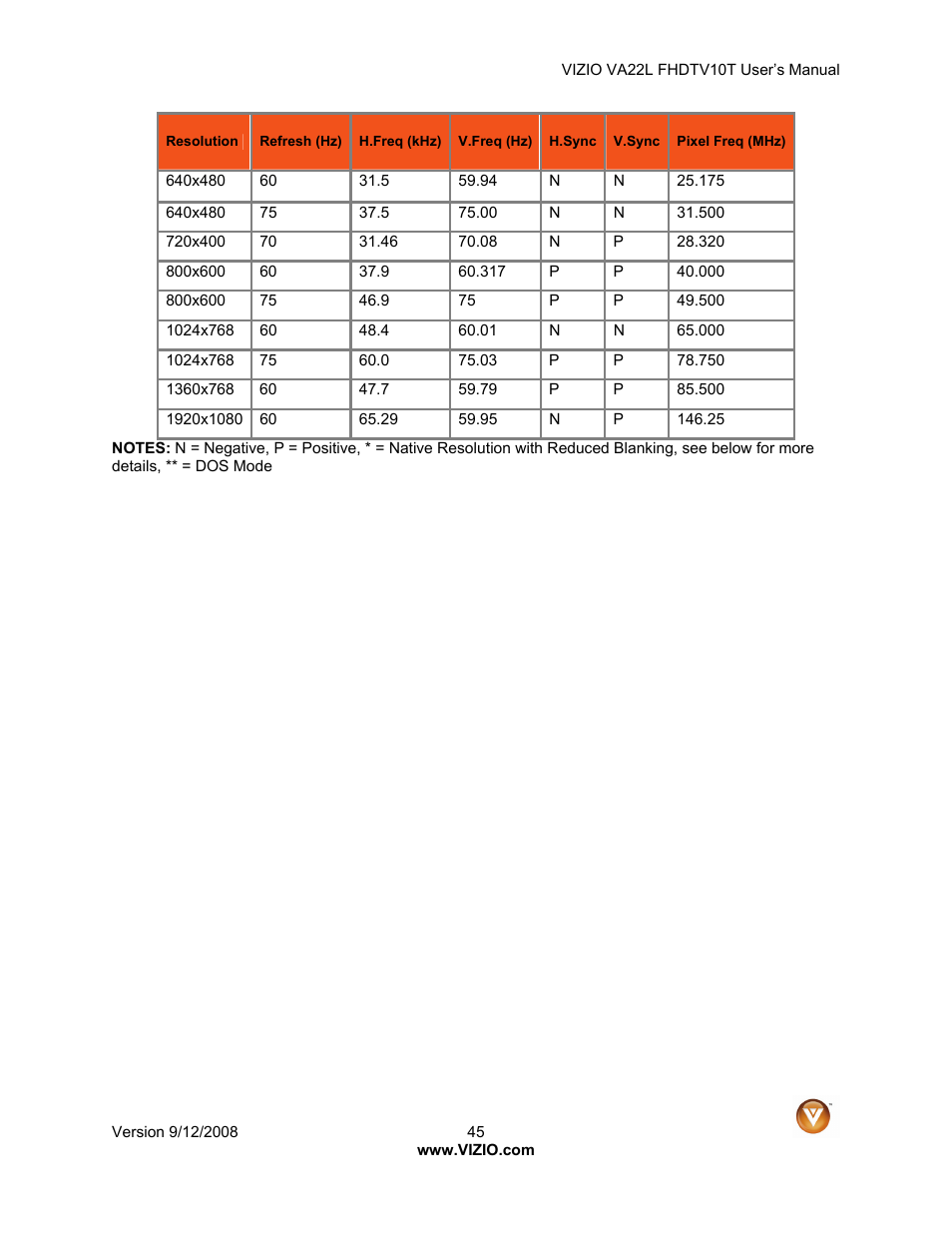 Vizio VA22LF HDTV10T User Manual | Page 45 / 52