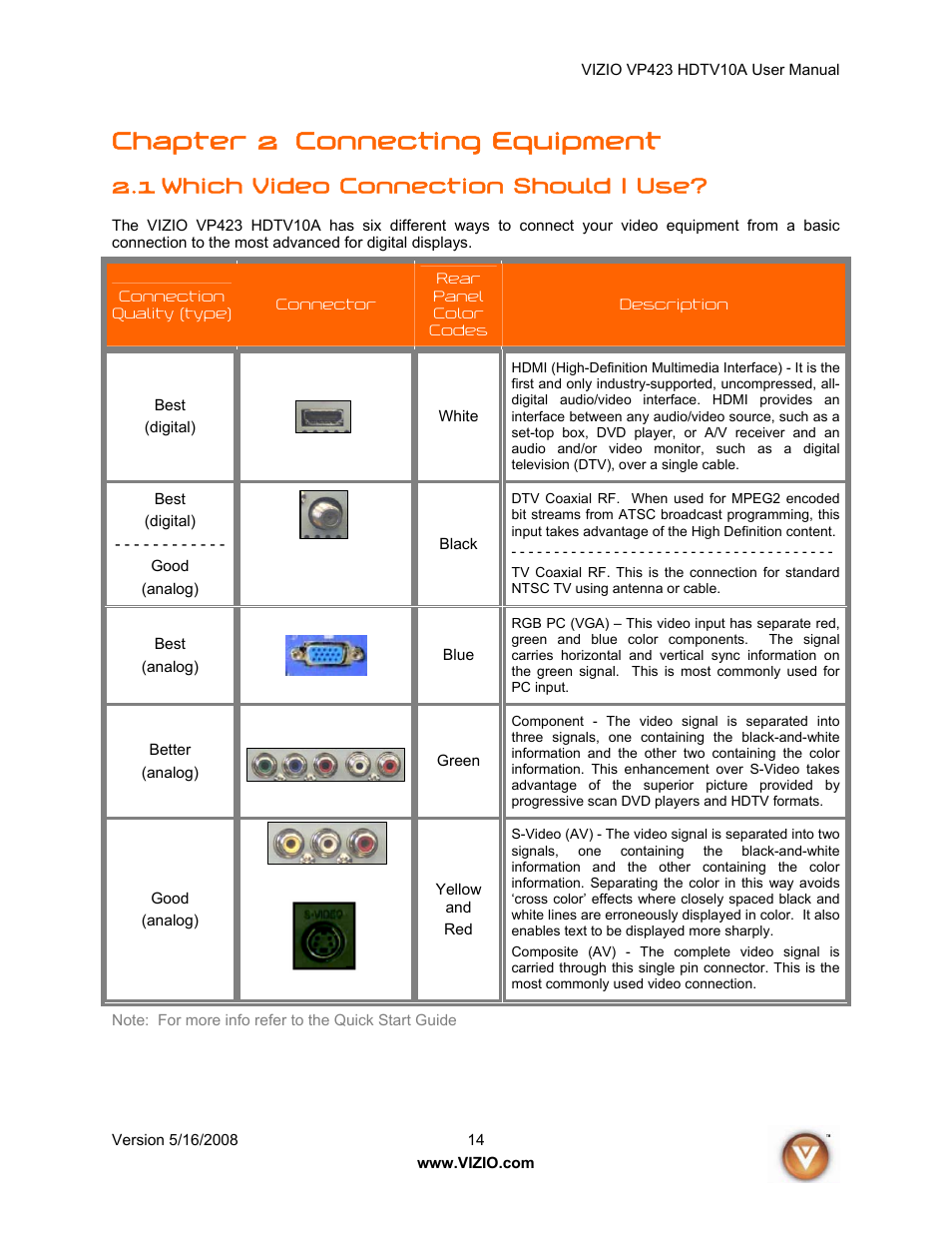 Chapter 2 connecting equipment, 1 which video connection should i use | Vizio VP423 10A User Manual | Page 14 / 80