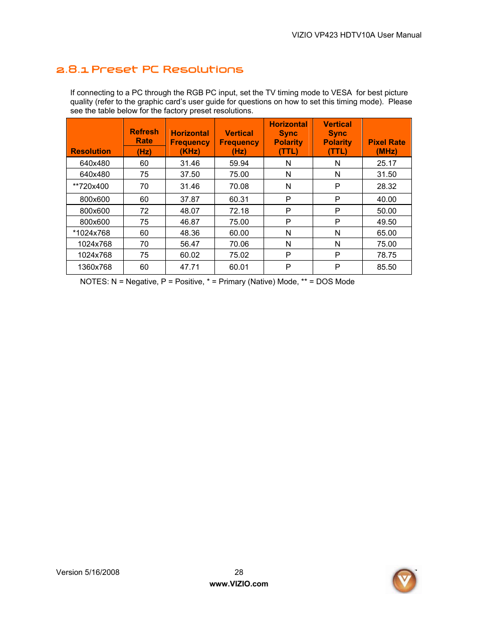 1 preset pc resolutions | Vizio VP423 10A User Manual | Page 28 / 80