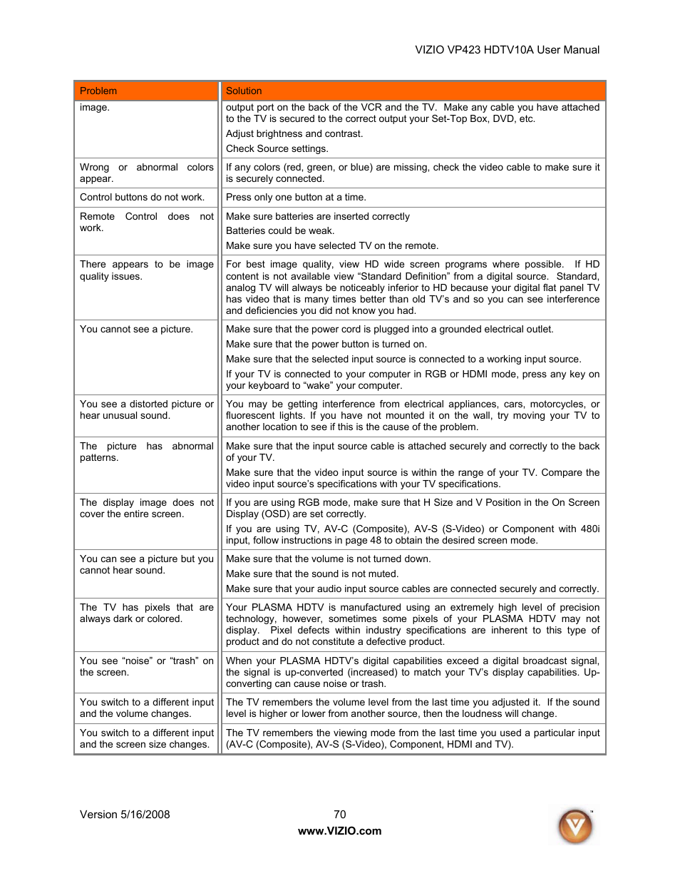 Vizio VP423 10A User Manual | Page 70 / 80