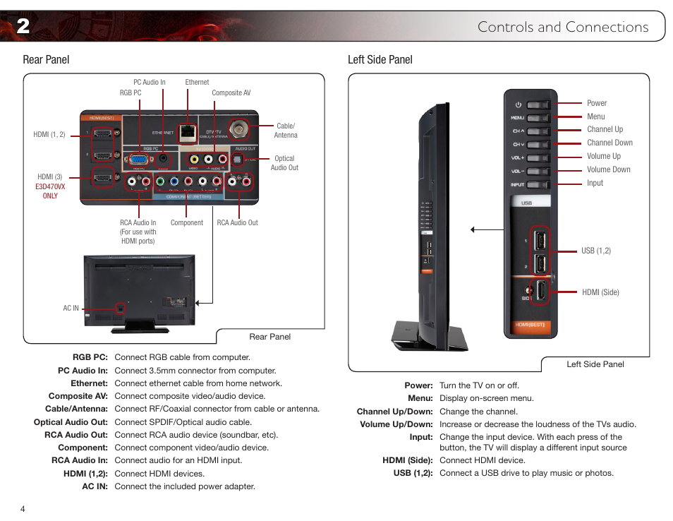 Controls and connections, Rear panel, Left side panel | Rear panel left side panel | Vizio E3D420VX User Manual | Page 13 / 56