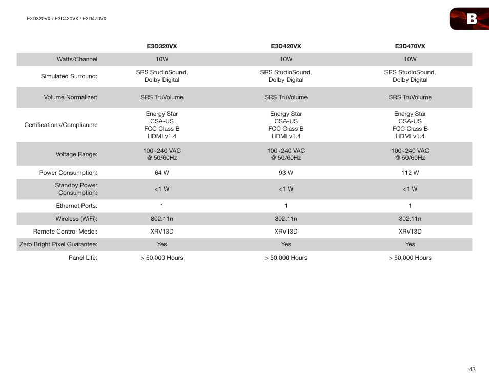 Vizio E3D420VX User Manual | Page 52 / 56