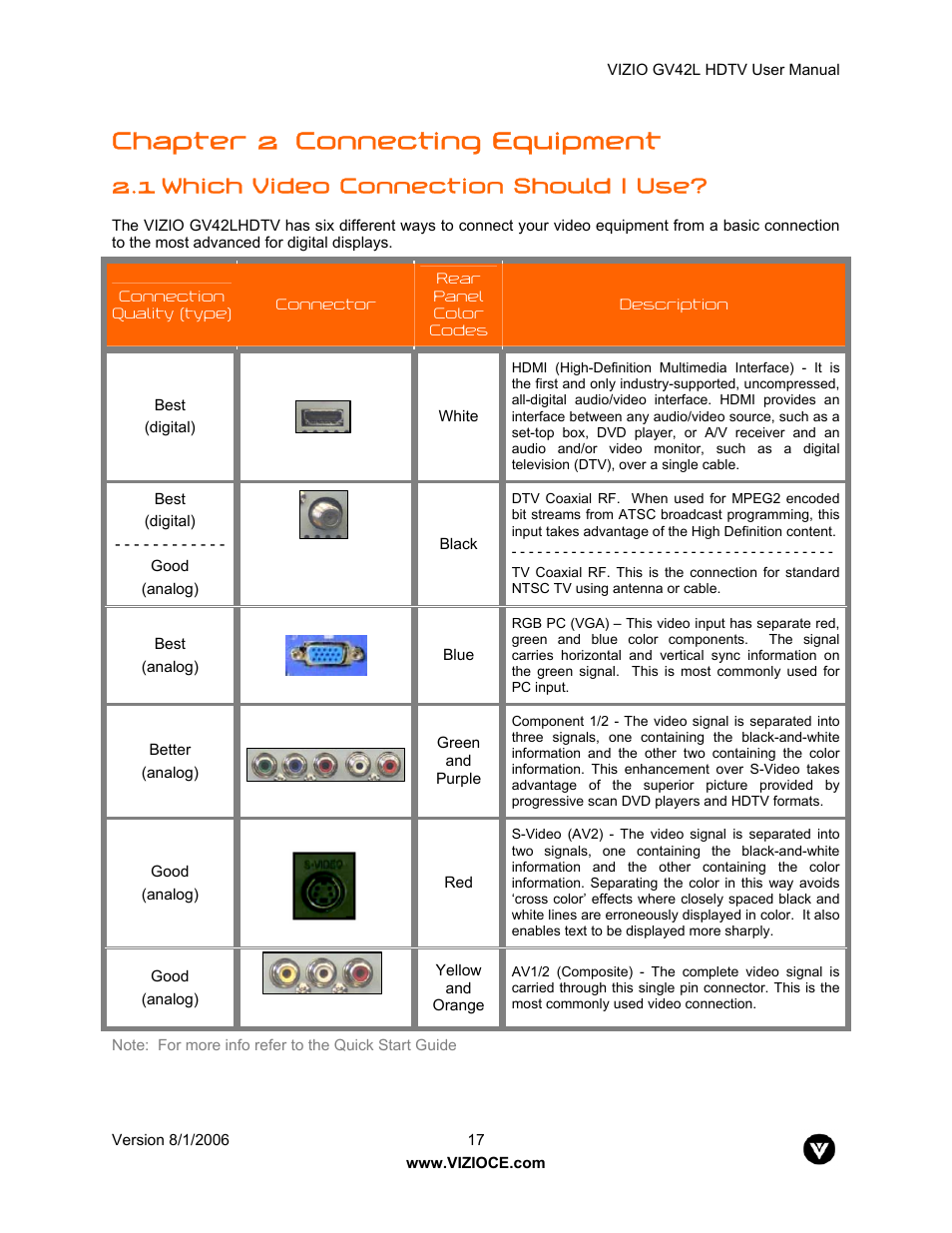 Chapter 2 connecting equipment, 1 which video connection should i use | Vizio GV42L User Manual | Page 17 / 77