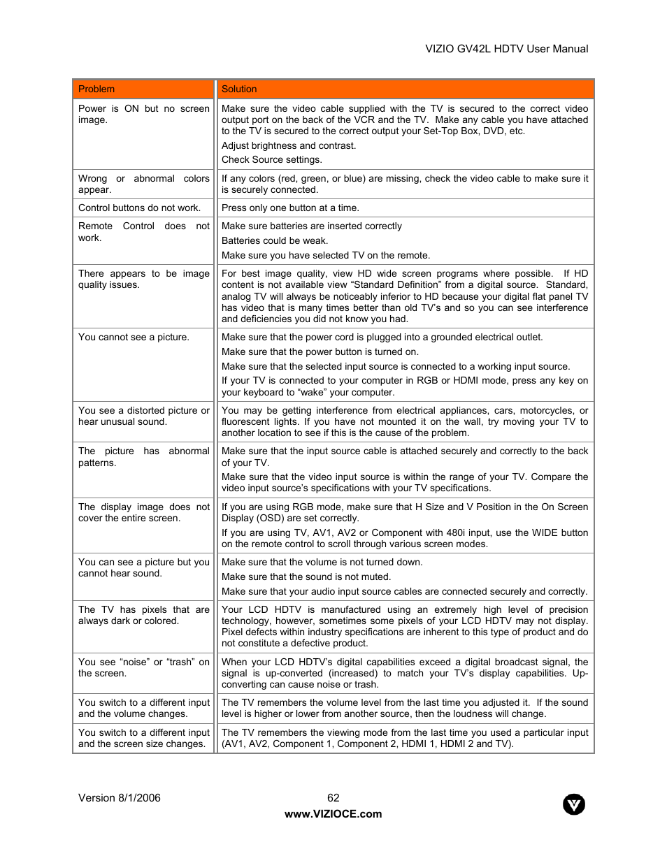 Vizio GV42L User Manual | Page 62 / 77