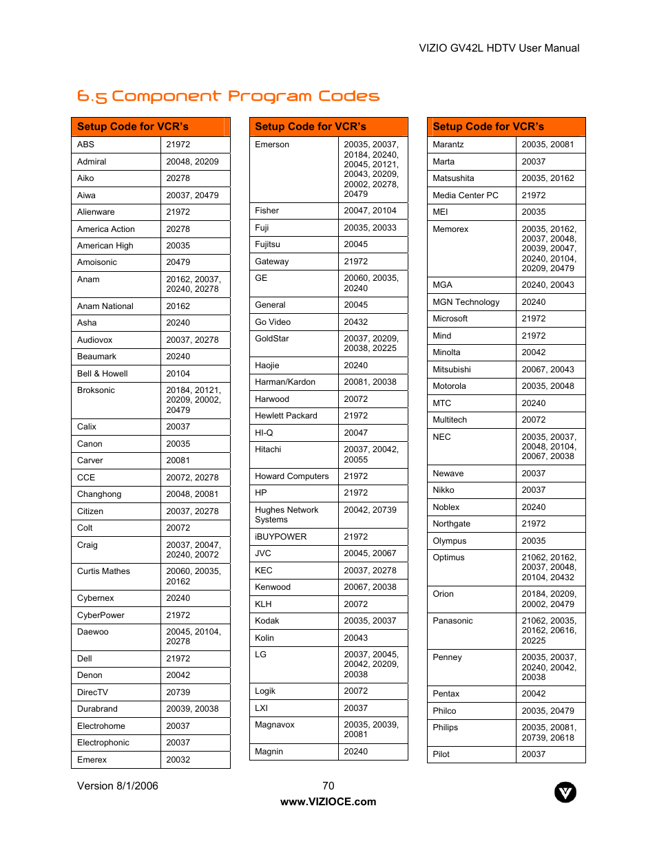 5 component program codes | Vizio GV42L User Manual | Page 70 / 77