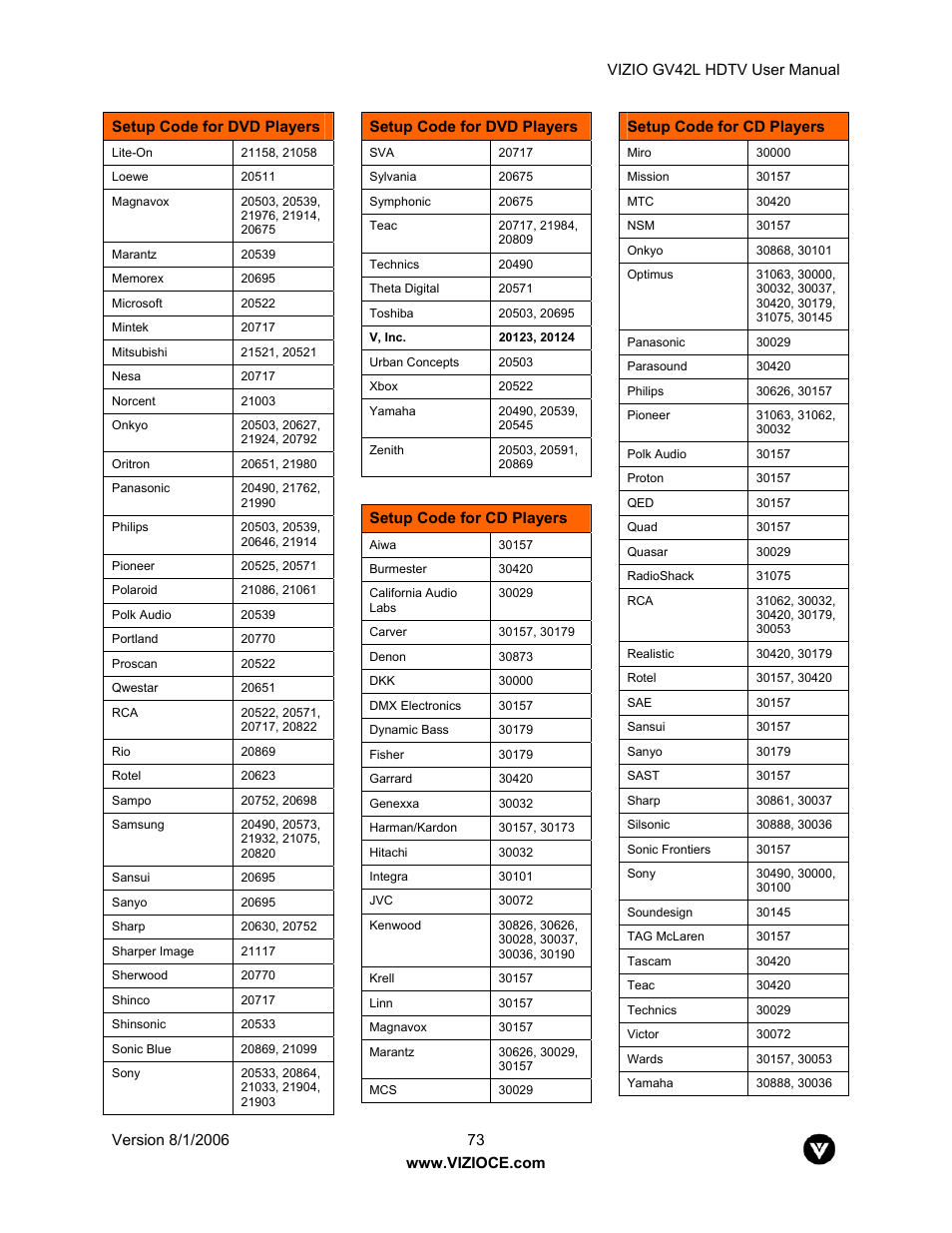 Vizio GV42L User Manual | Page 73 / 77