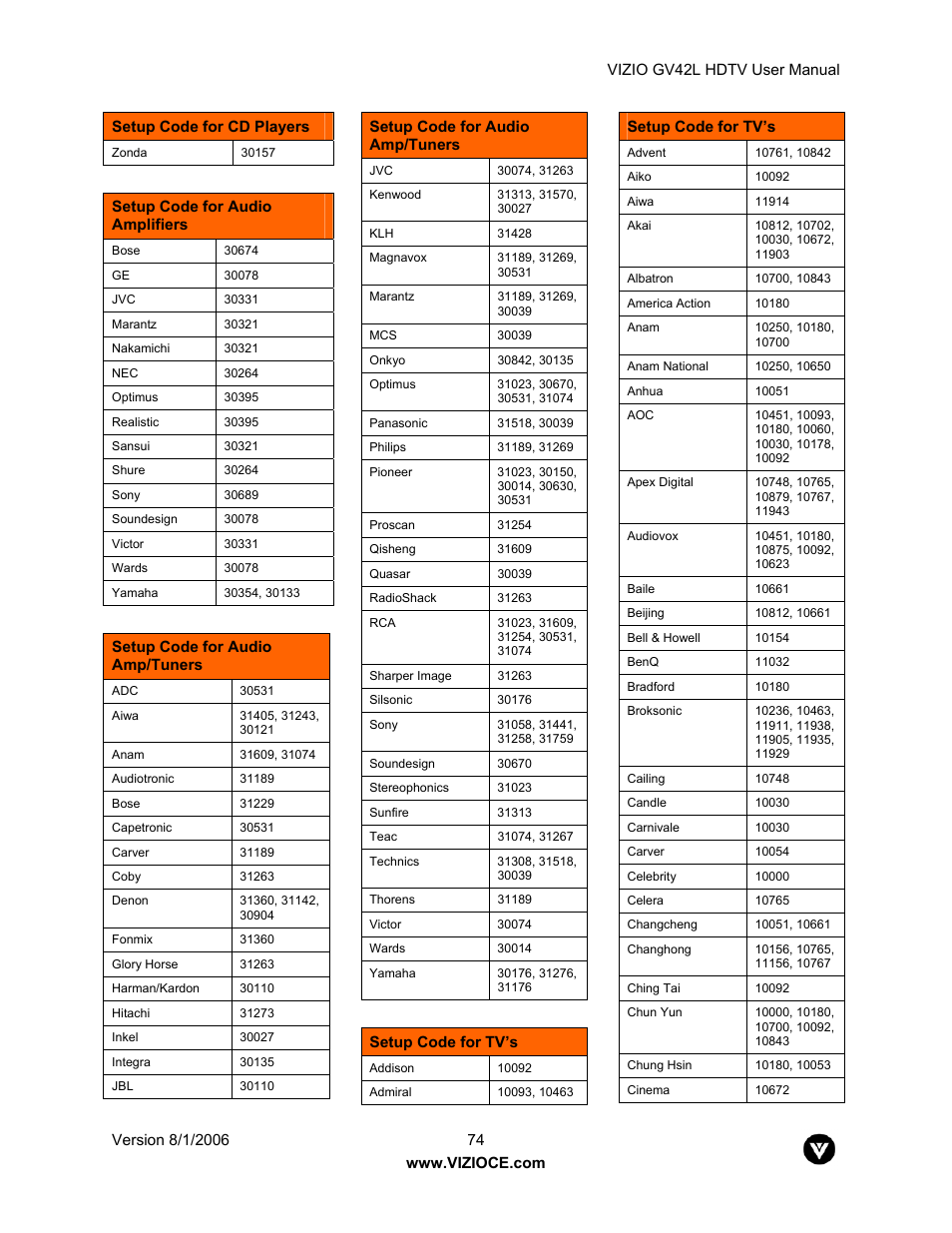 Vizio GV42L User Manual | Page 74 / 77