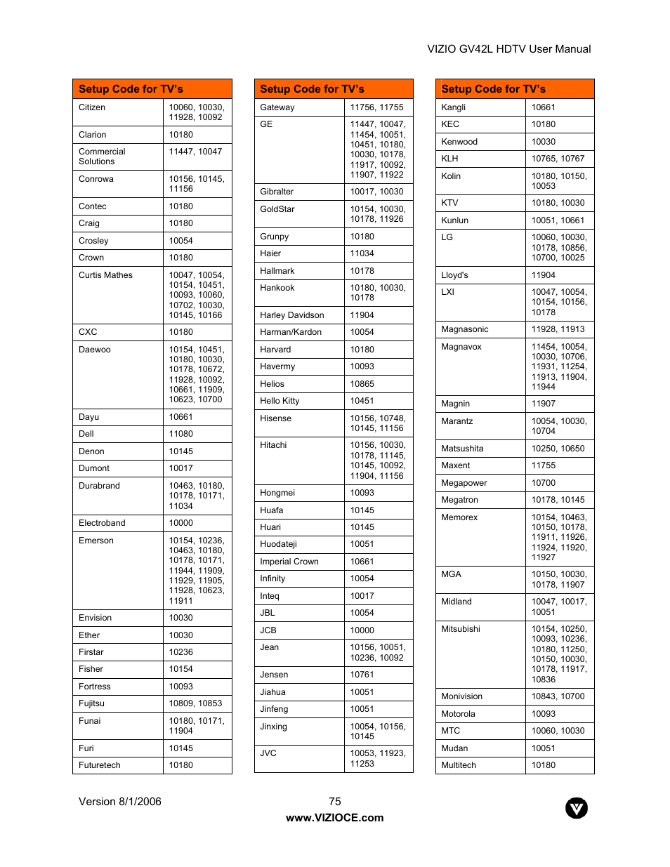 Vizio GV42L User Manual | Page 75 / 77