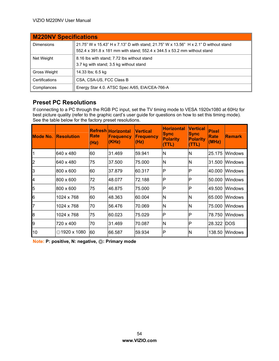 M220nv specifications, Preset pc resolutions | Vizio M220NV User Manual | Page 54 / 58