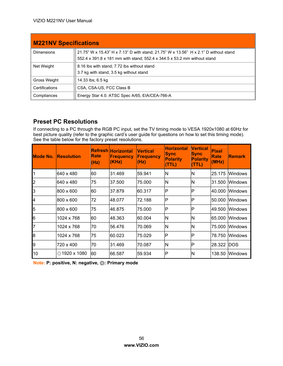 M221nv specifications, Preset pc resolutions | Vizio M221NV User Manual | Page 56 / 60